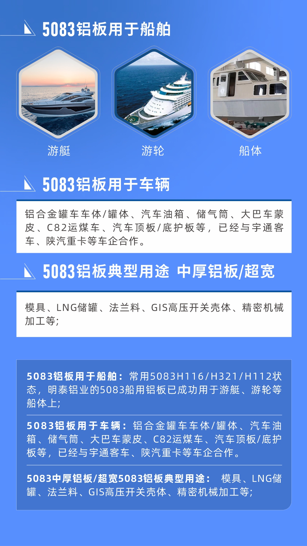 5083鋁板用于船舶： 常用5083H116/H321/H112狀態(tài)，明泰鋁業(yè)的5083船用鋁板已成功用于游艇、游輪等船體上;
　　5083鋁板用于車輛： 鋁合金罐車車體/罐體、汽車油箱、儲氣筒、大巴車蒙皮、C82運煤車、汽車頂板/底護板等，已經與宇通客車、陜汽重卡等車企合作。
　　5083中厚鋁板/超寬5083鋁板典型用途： 模具、LNG儲罐、法蘭料、GIS高壓開關殼體、精密機械加工等;